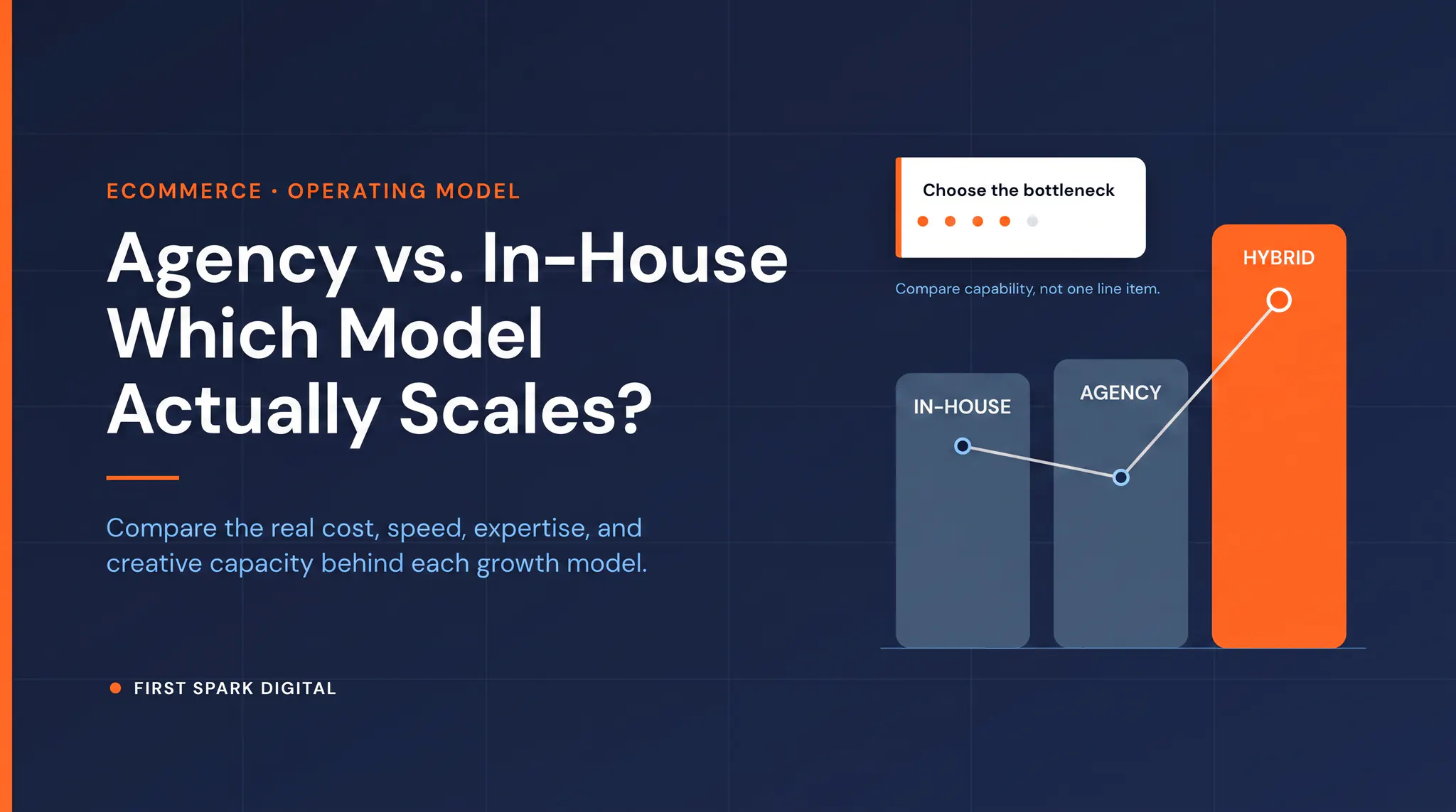 First Spark Digital comparison of ecommerce agency, in-house, and hybrid marketing models